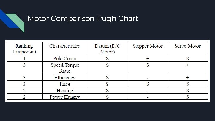 Motor Comparison Pugh Chart 