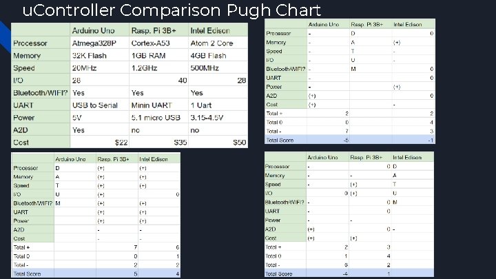 u. Controller Comparison Pugh Chart 