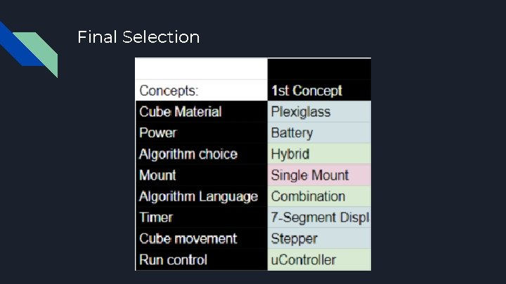 Final Selection 