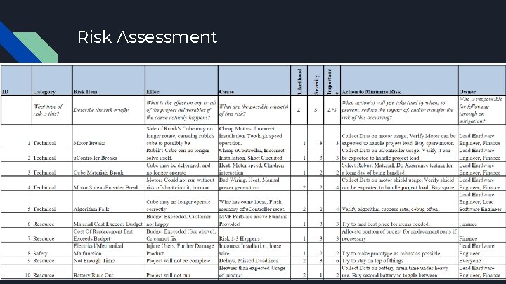 Risk Assessment 