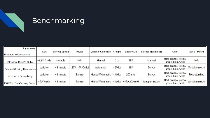 Benchmarking 