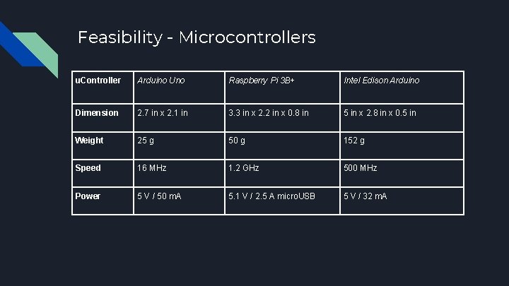 Feasibility - Microcontrollers u. Controller Arduino Uno Raspberry Pi 3 B+ Intel Edison Arduino