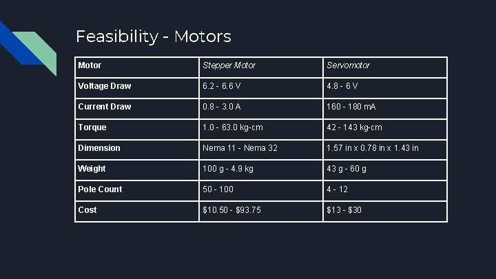 Feasibility - Motors Motor Stepper Motor Servomotor Voltage Draw 6. 2 - 6. 6