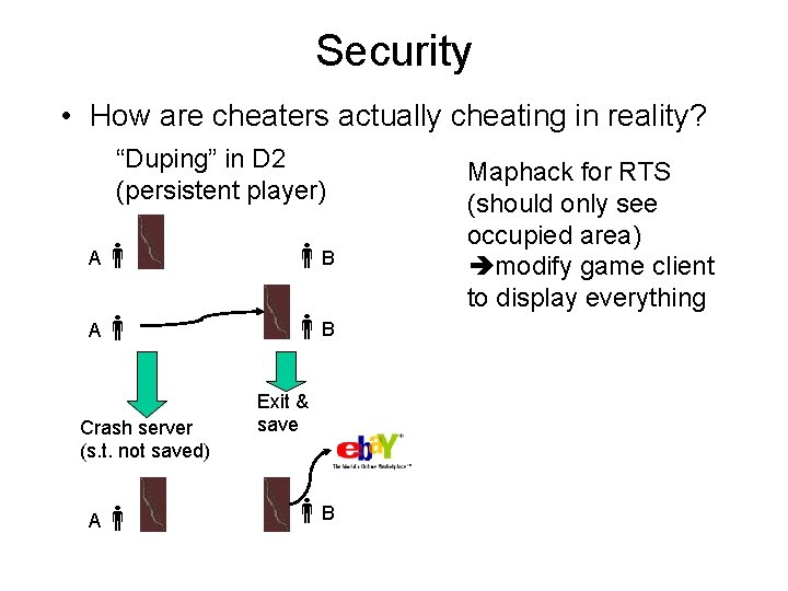 Security • How are cheaters actually cheating in reality? “Duping” in D 2 (persistent