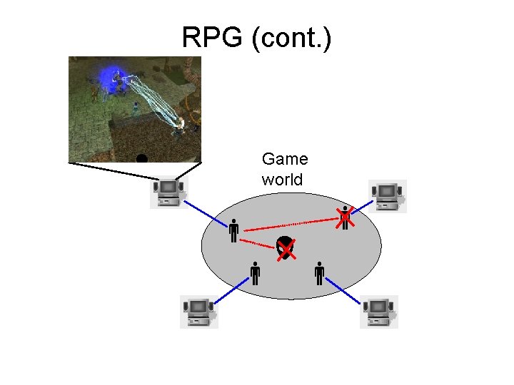 RPG (cont. ) Game world 