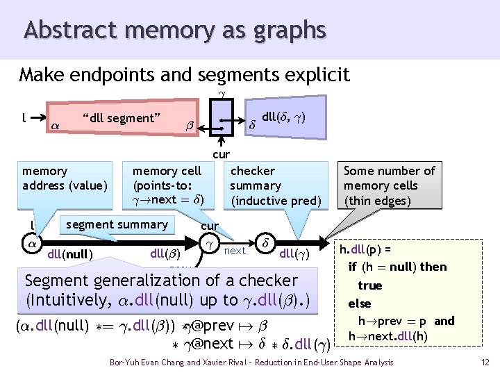 Abstract memory as graphs Make endpoints and segments explicit ° l ® “dll segment”