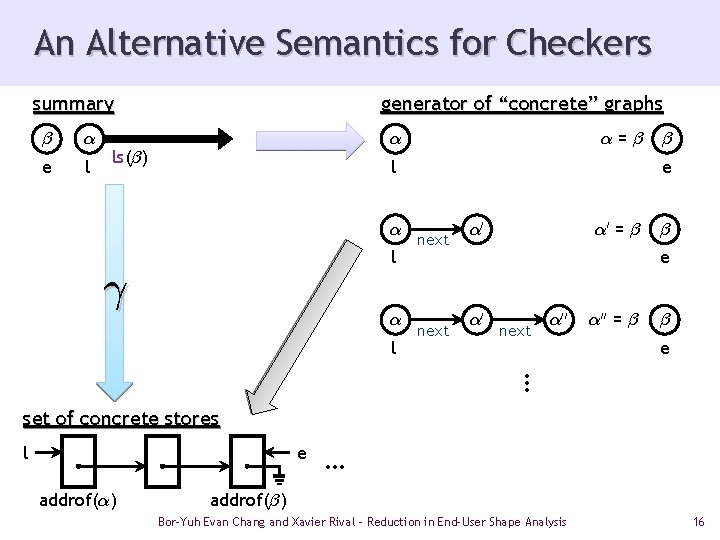 An Alternative Semantics for Checkers summary ¯ ® e l generator of “concrete” graphs