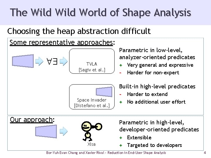 The Wild World of Shape Analysis Choosing the heap abstraction difficult Some representative approaches:
