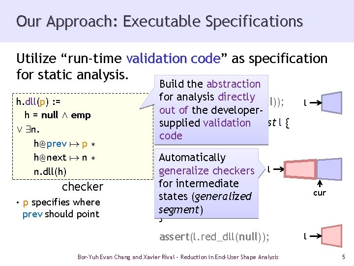 Our Approach: Executable Specifications Utilize “run-time validation code” code as specification for static analysis.