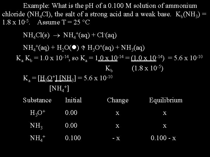 Example: What is the p. H of a 0. 100 M solution of ammonium