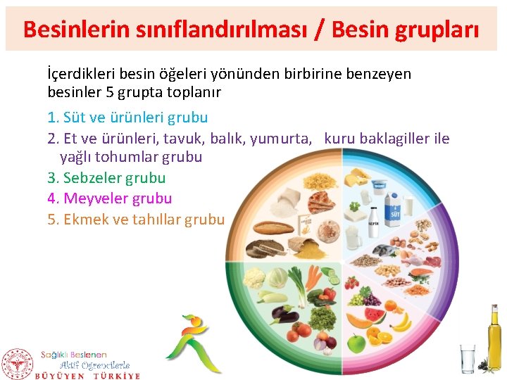 Besinlerin sınıflandırılması / Besin grupları İçerdikleri besin öğeleri yönünden birbirine benzeyen besinler 5 grupta