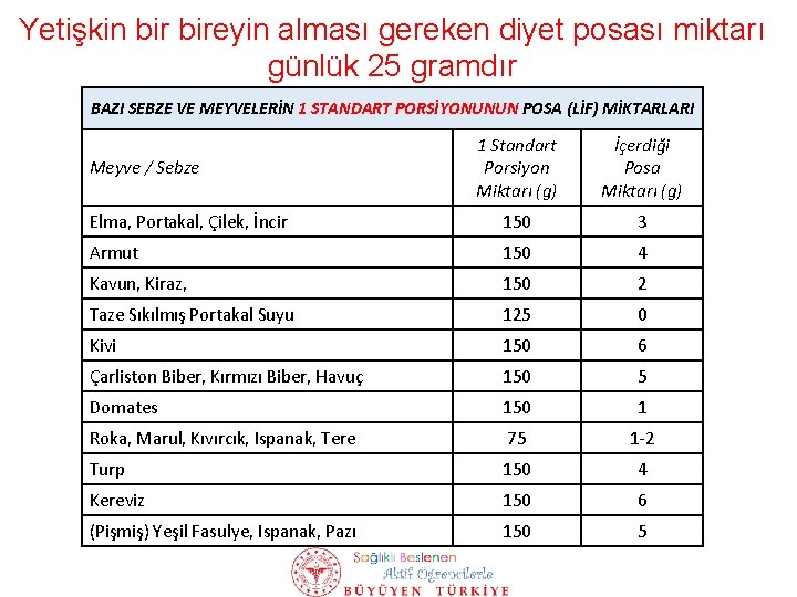 Yetişkin bireyin alması gereken diyet posası miktarı günlük 25 gramdır BAZI SEBZE VE MEYVELERİN