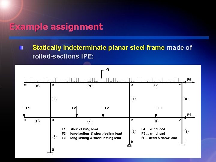 Example assignment Statically indeterminate planar steel frame made of rolled-sections IPE: 