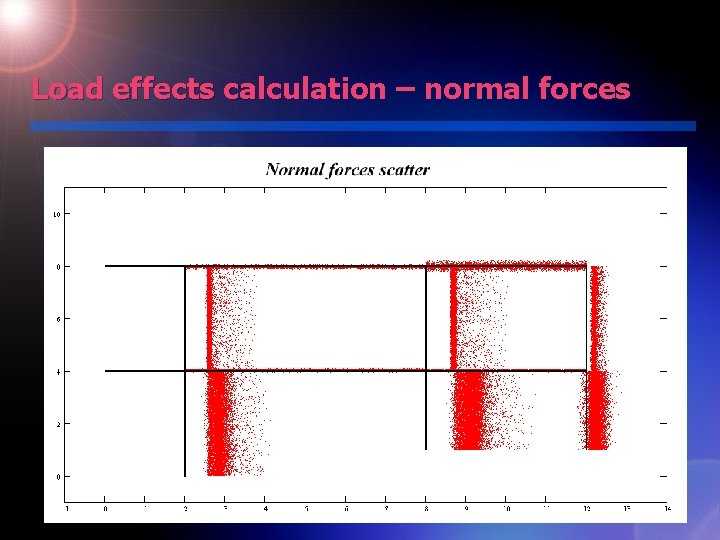 Load effects calculation – normal forces 