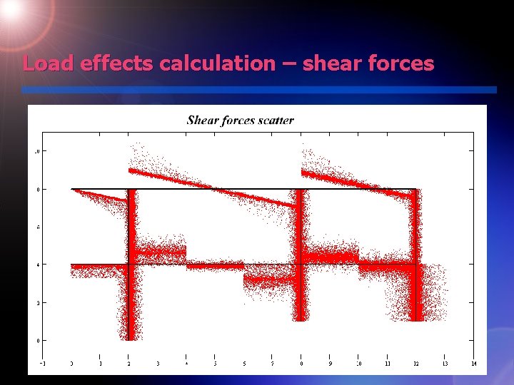 Load effects calculation – shear forces 