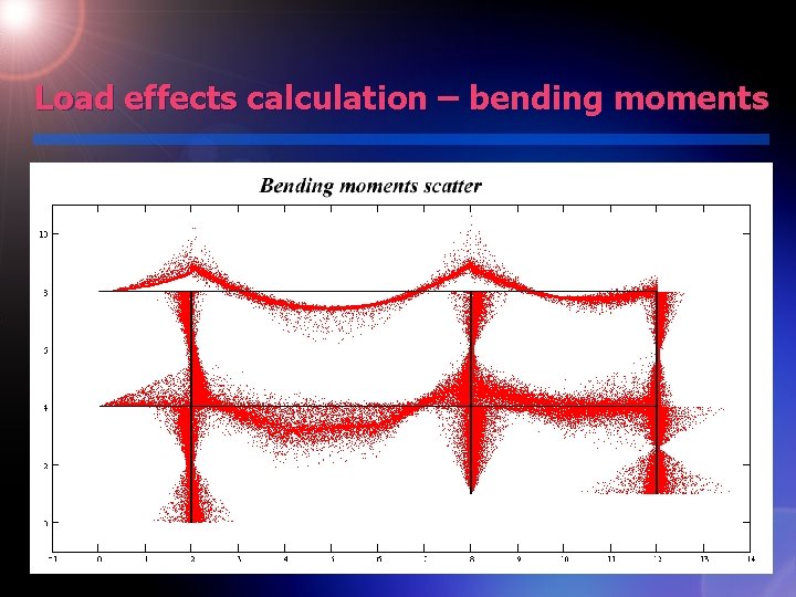 Load effects calculation – bending moments 