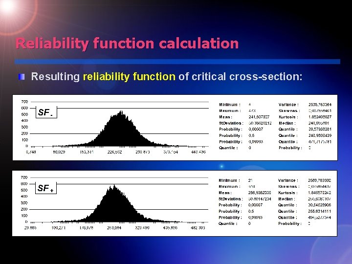 Reliability function calculation Resulting reliability function of critical cross-section: 