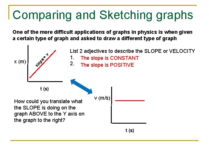 Comparing and Sketching graphs op e sl x (m) = v One of the