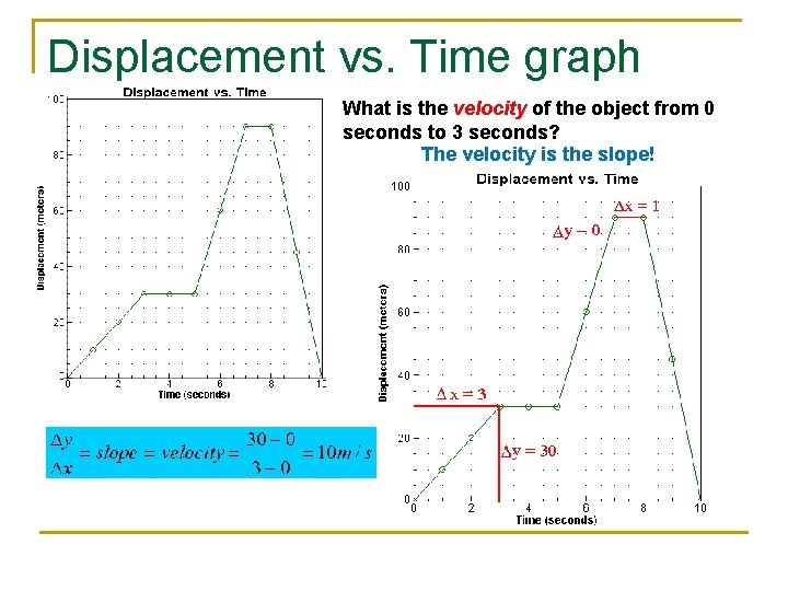 Displacement vs. Time graph What is the velocity of the object from 0 seconds