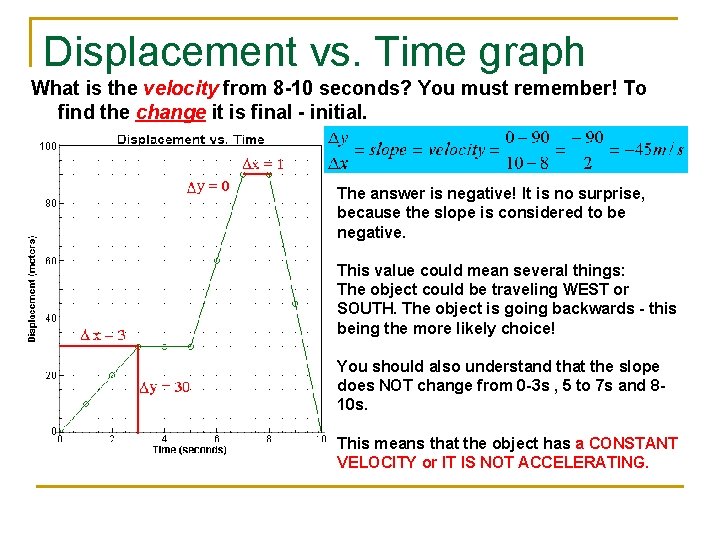 Displacement vs. Time graph What is the velocity from 8 -10 seconds? You must