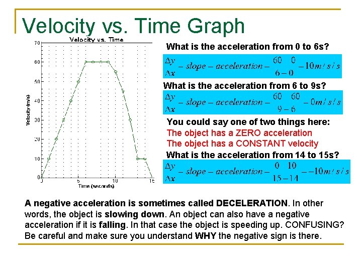 Velocity vs. Time Graph What is the acceleration from 0 to 6 s? What