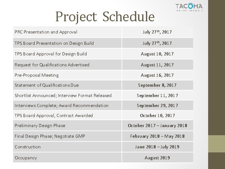 Project Schedule PRC Presentation and Approval July 27 th, 2017 TPS Board Presentation on