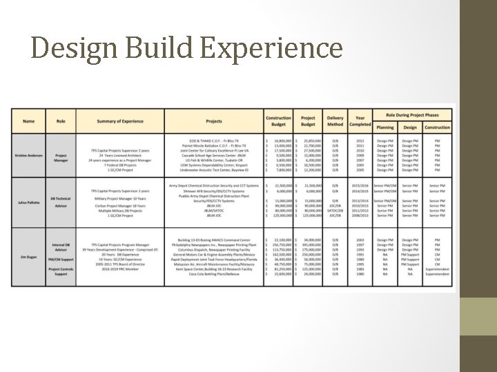 Design Build Experience 