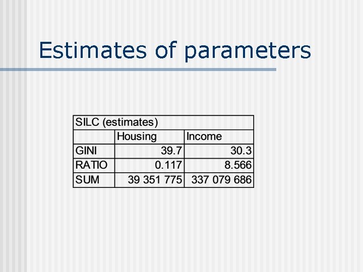 Estimates of parameters 