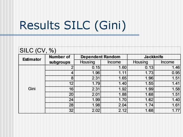 Results SILC (Gini) 