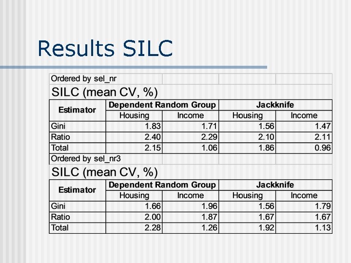 Results SILC 