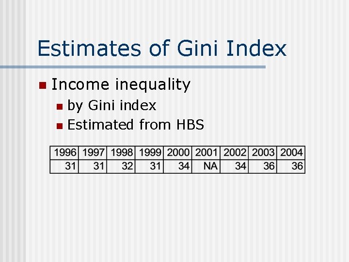 Estimates of Gini Index n Income inequality by Gini index n Estimated from HBS