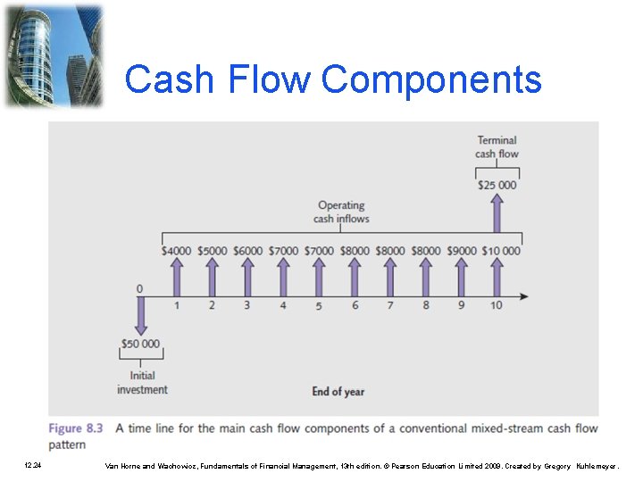 Cash Flow Components 12. 24 Van Horne and Wachowicz, Fundamentals of Financial Management, 13