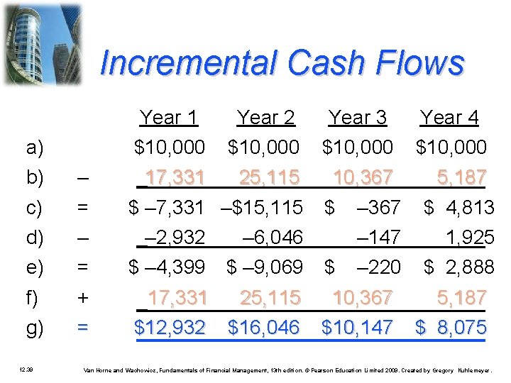 Incremental Cash Flows a) Year 1 Year 2 Year 3 Year 4 $10, 000