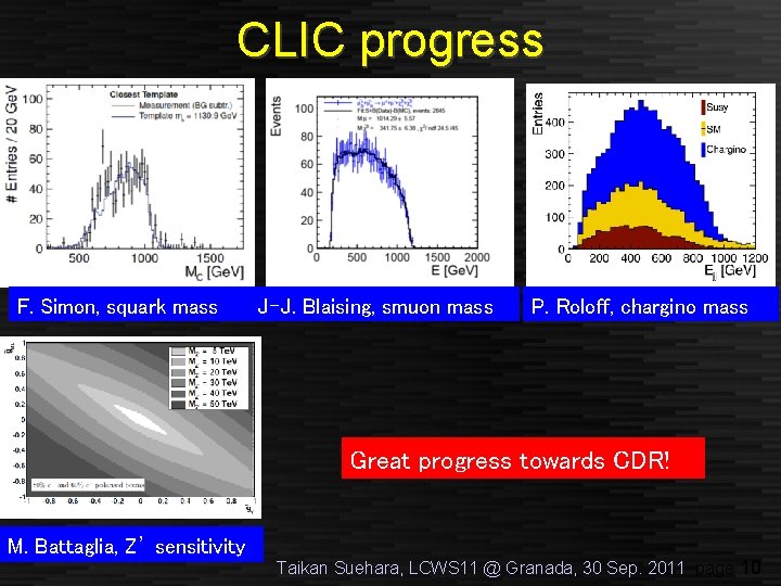 CLIC progress F. Simon, squark mass J-J. Blaising, smuon mass P. Roloff, chargino mass