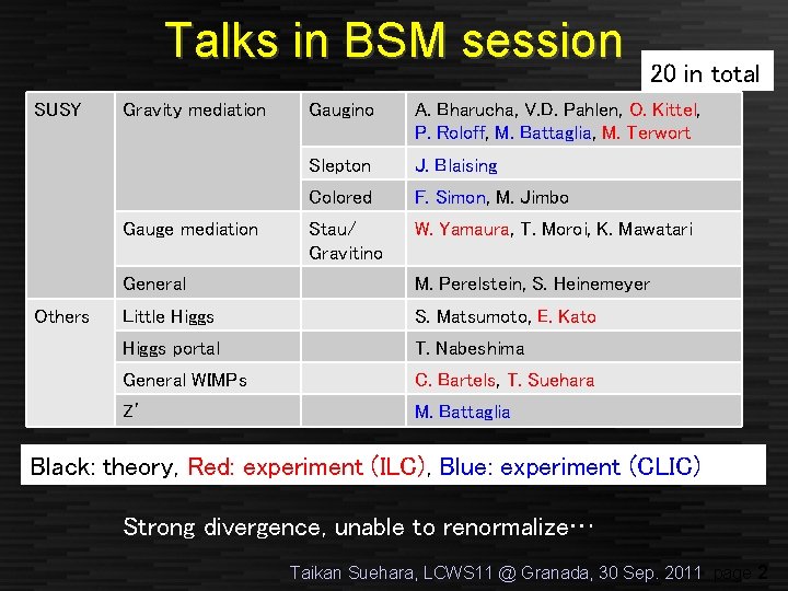 Talks in BSM session SUSY Gravity mediation Gauge mediation Others 20 in total Gaugino