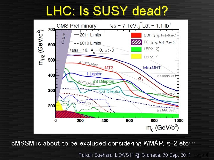 LHC: Is SUSY dead? c. MSSM is about to be excluded considering WMAP, g-2