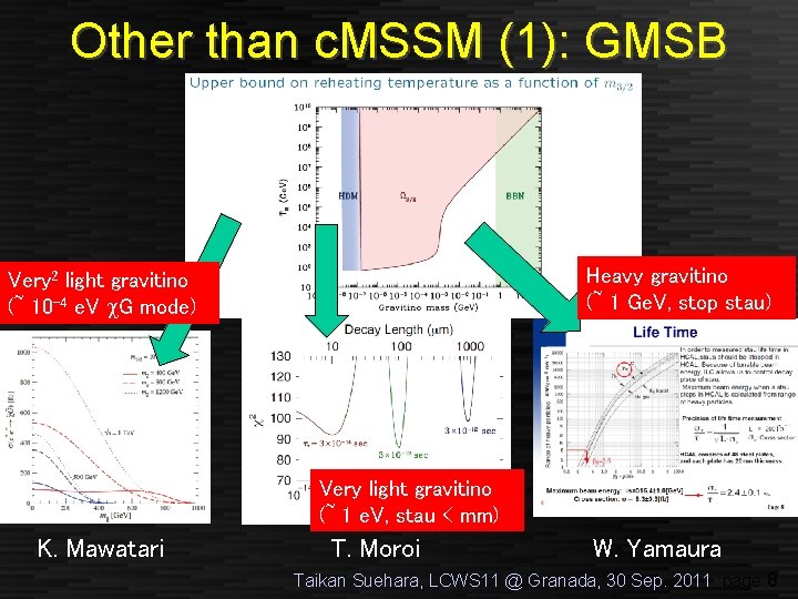 Other than c. MSSM (1): GMSB Heavy gravitino (~ 1 Ge. V, stop stau)