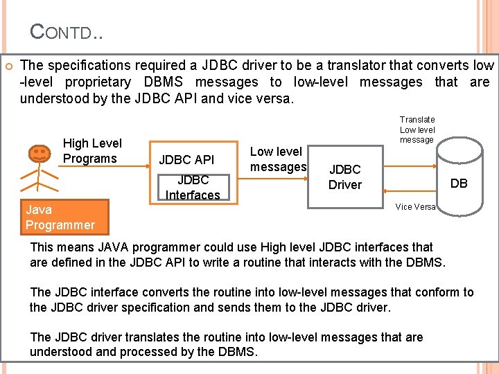 CONTD. . The specifications required a JDBC driver to be a translator that converts
