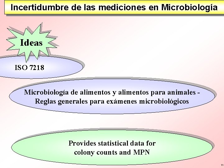 Incertidumbre de las mediciones en Microbiología Ideas ISO 7218 Microbiología de alimentos y alimentos