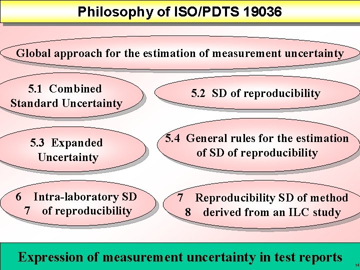 Philosophy of ISO/PDTS 19036 Global approach for the estimation of measurement uncertainty 5. 1