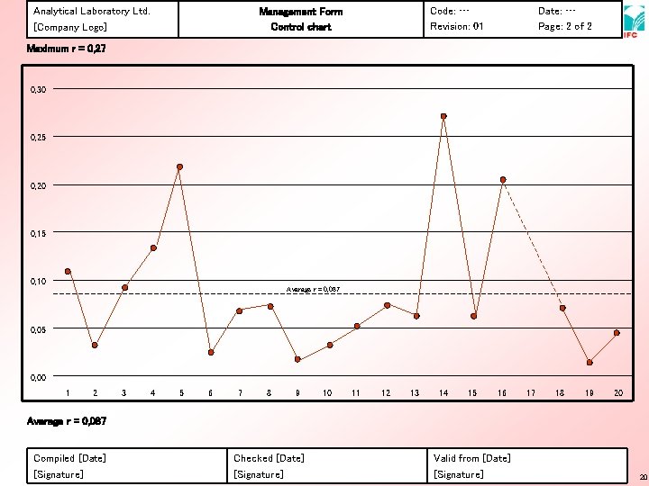 Analytical Laboratory Ltd. [Company Logo] Code: … Revision: 01 Management Form Control chart Date: