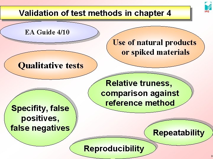 Validation of test methods in chapter 4 EA Guide 4/10 Use of natural products