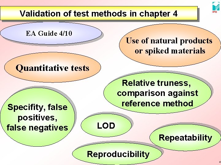 Validation of test methods in chapter 4 EA Guide 4/10 Use of natural products
