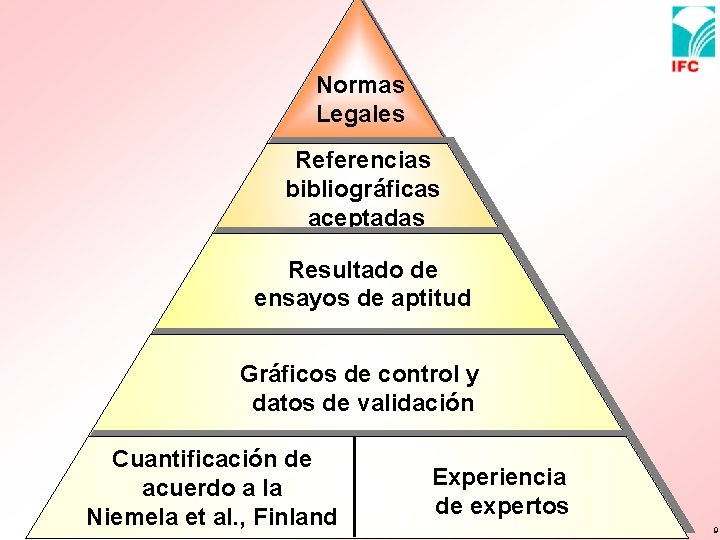 Normas Legales Referencias bibliográficas aceptadas Resultado de ensayos de aptitud Gráficos de control y