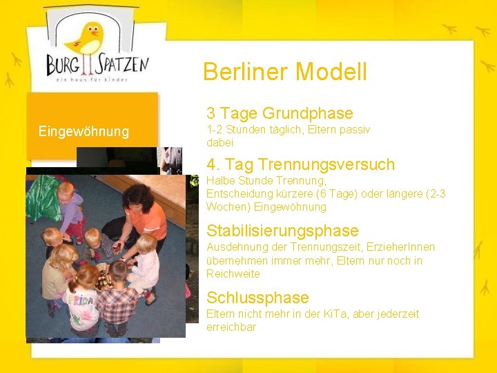 Berliner Modell 3 Tage Grundphase Eingewöhnung 1 -2 Stunden täglich, Eltern passiv dabei 4.