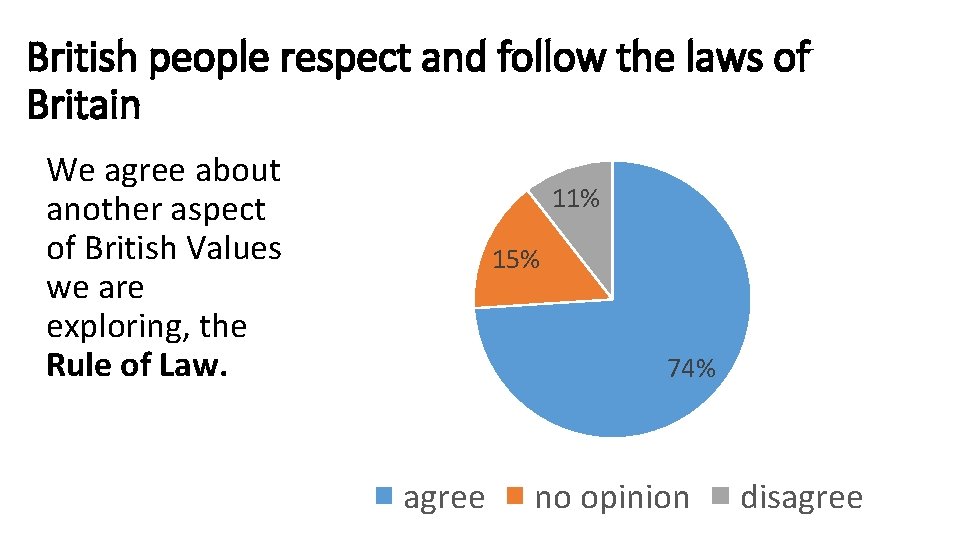 British people respect and follow the laws of Britain We agree about another aspect