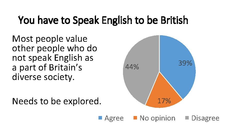 You have to Speak English to be British Most people value other people who