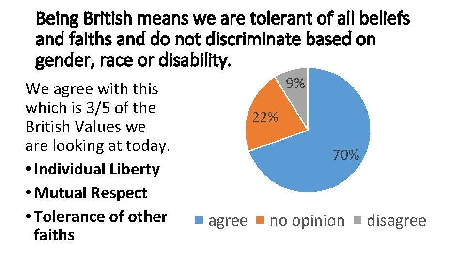 Being British means we are tolerant of all beliefs and faiths and do not