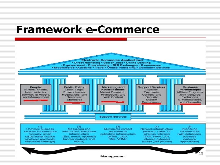 Framework e-Commerce 15 