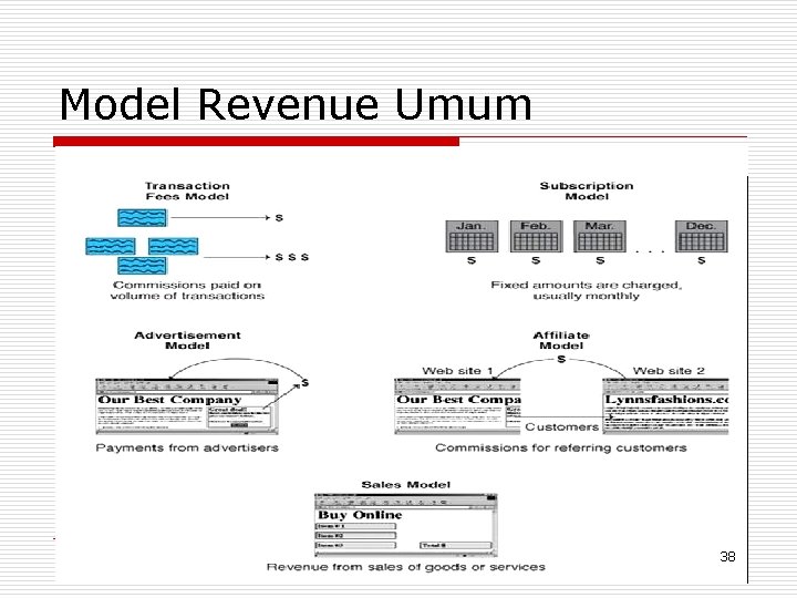 Model Revenue Umum 38 